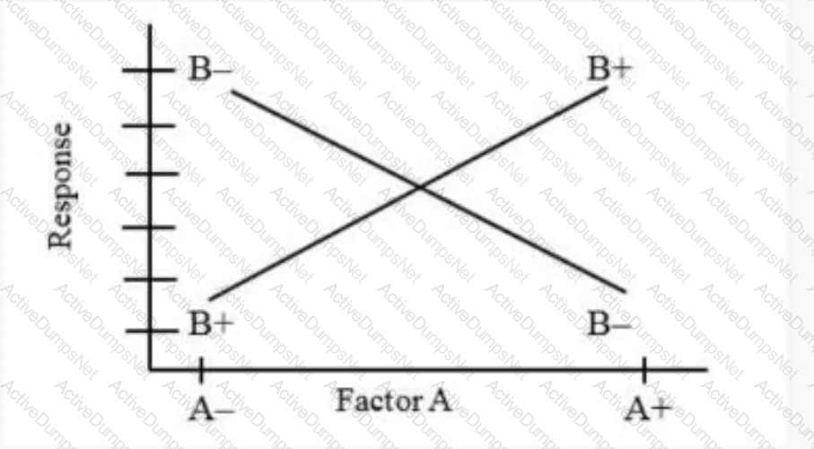 Question # 25