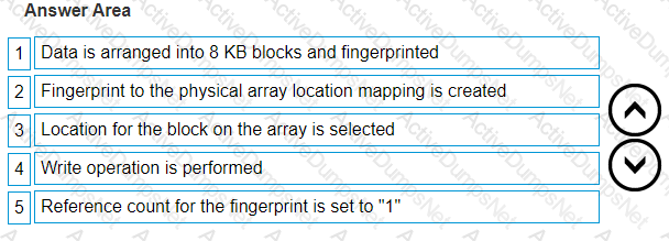 Explanation 1