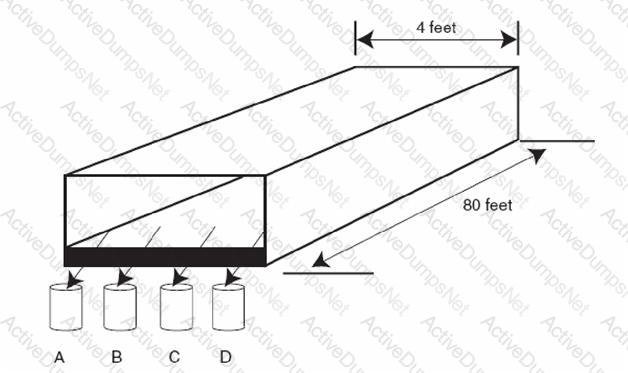 Question # 47