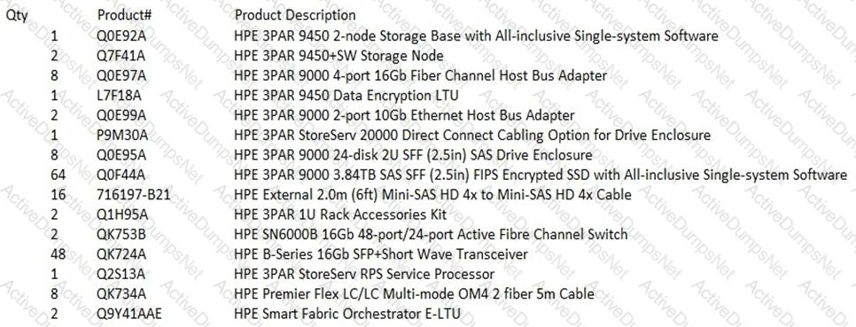 New HPE0-J68 Practice Materials