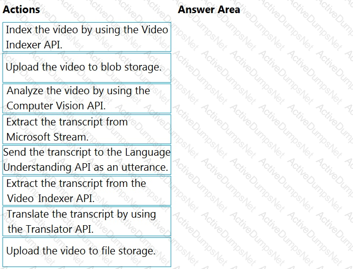 Question # 4