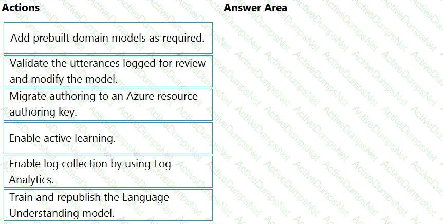 Question # 36