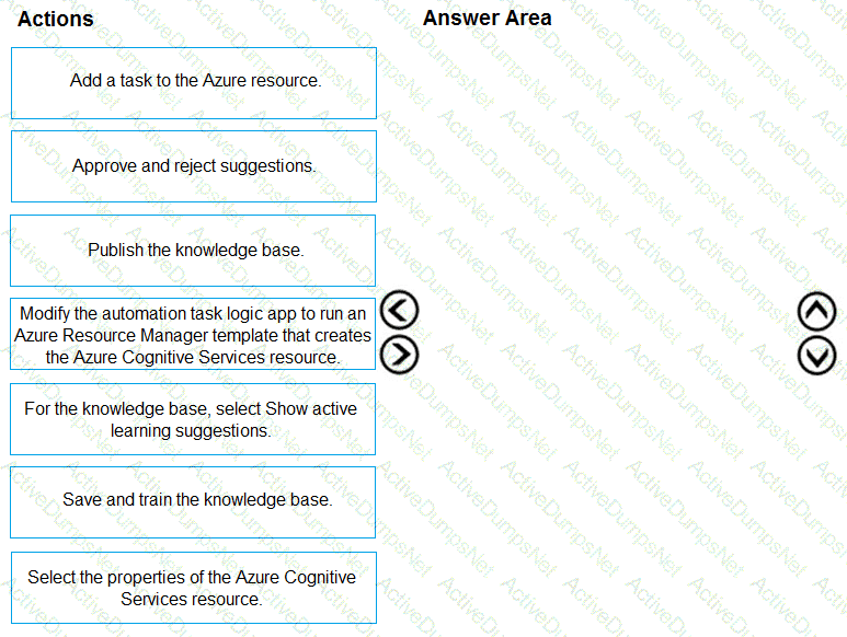 Question # 7