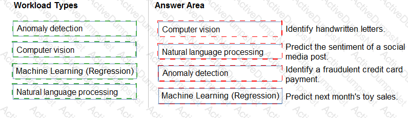 Answer 65