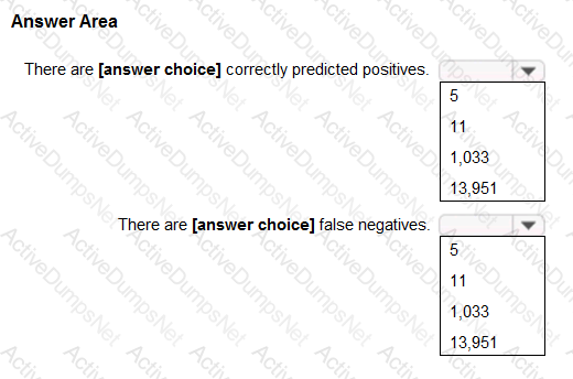 Question # 52