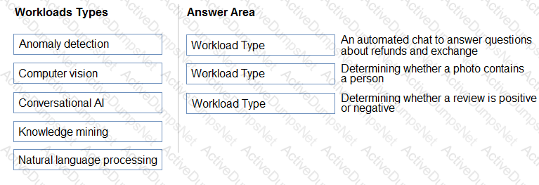 Question # 57