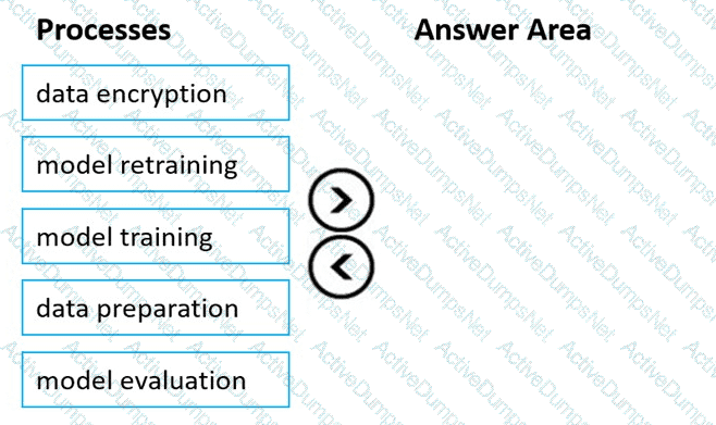 Question # 38