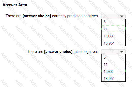 Answer 17