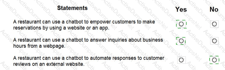 Answer 19