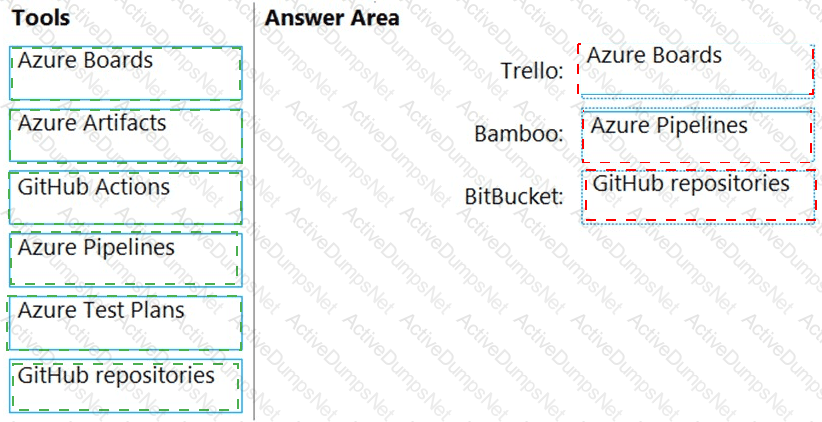 Answer 21