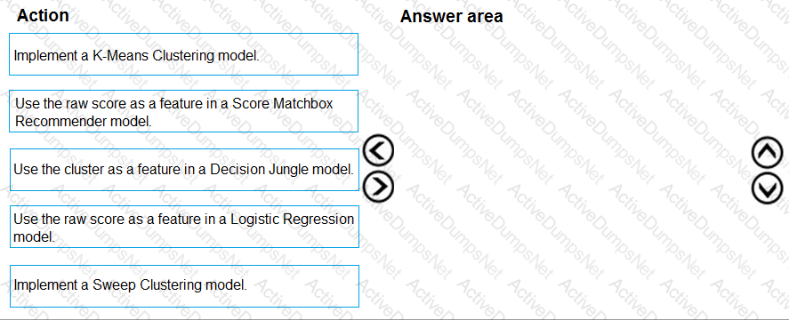 Question # 63