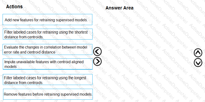 Question # 70