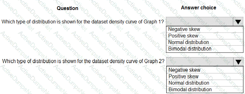 Question # 15