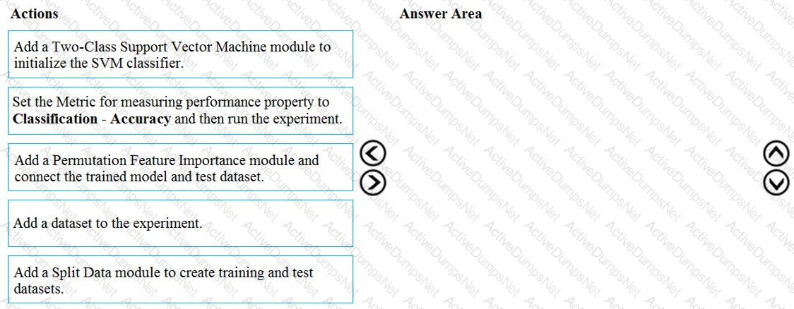 Question # 30