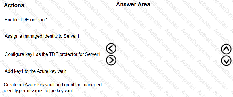 Question # 14