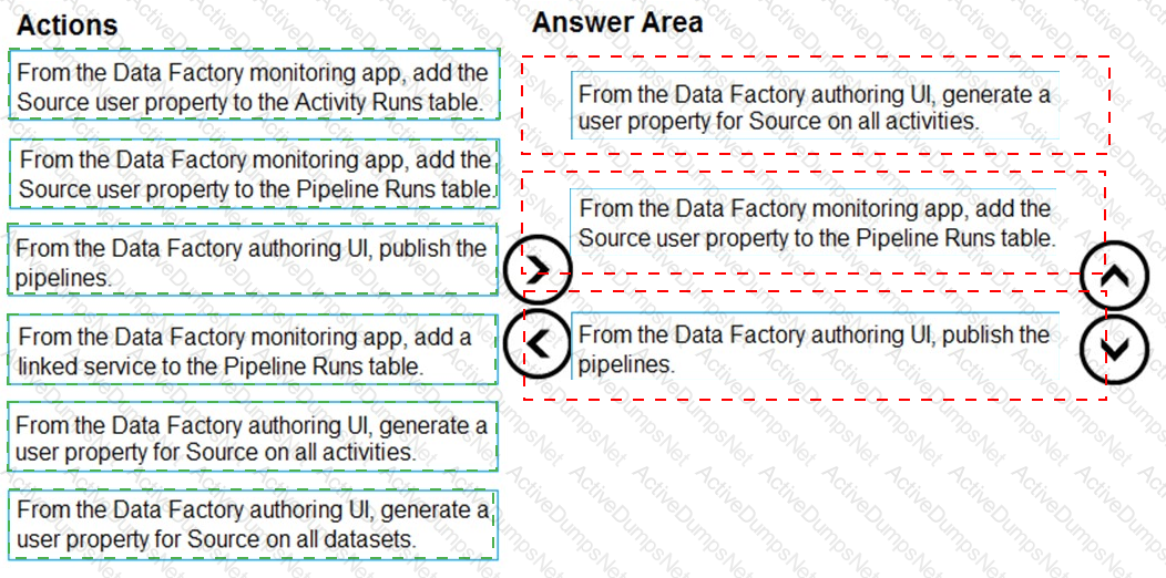 Answer 21