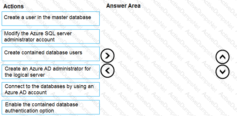 Question # 42