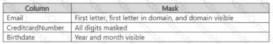Question # 35