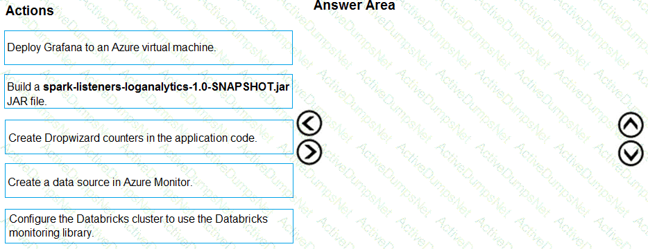 Question # 42