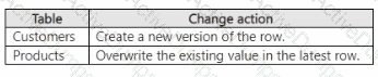 Question # 4