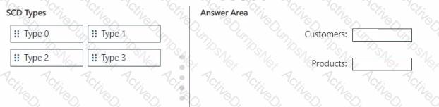Question # 4