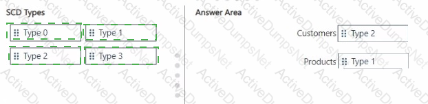Answer 4
