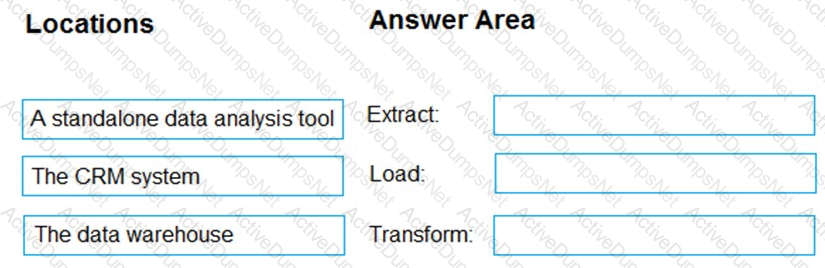 Question # 78