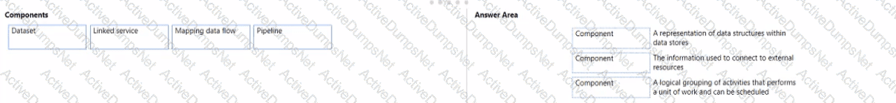 Question # 30