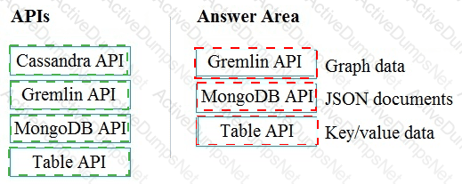 Answer 91