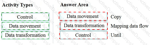 Answer 92