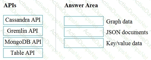 Question # 91