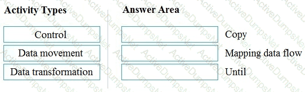 Question # 92