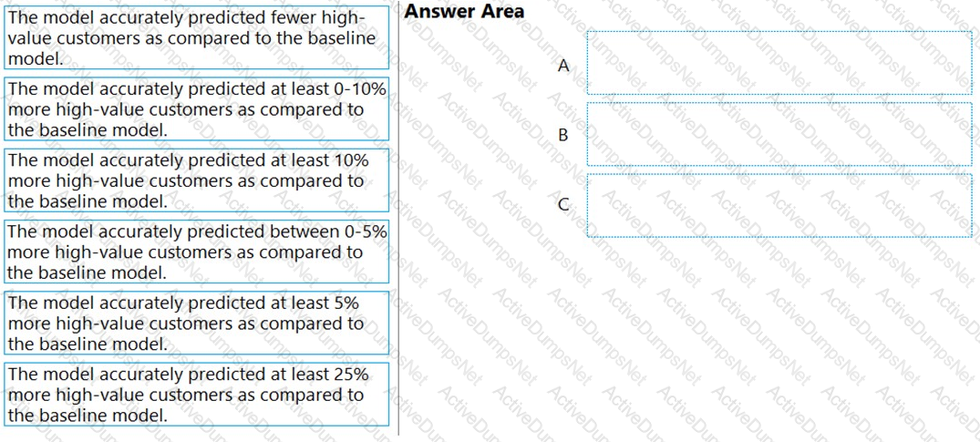 Question # 25