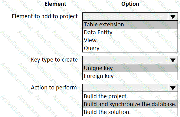 Explanation 22