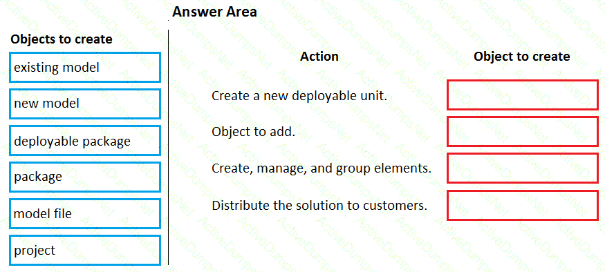 Question # 22