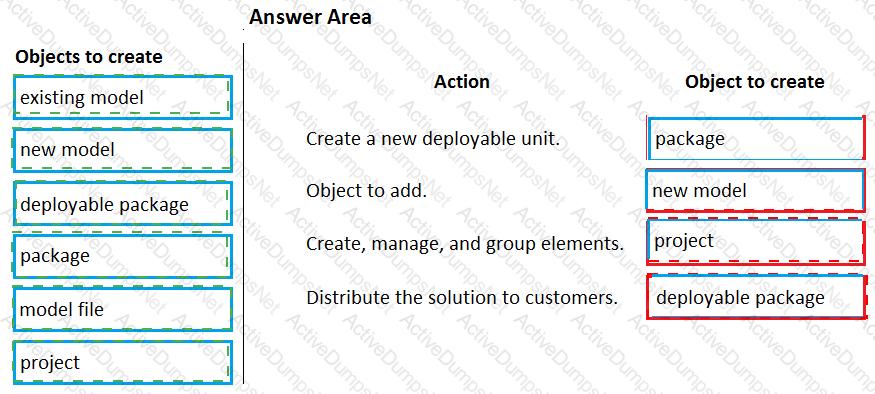 Answer 22