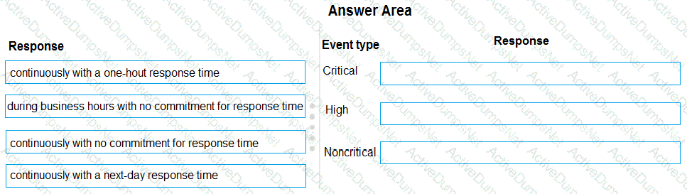 Question # 14