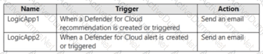 Question # 14