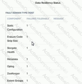 Latest Braindumps NCP-MCI-5.20 Ebook