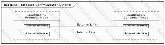 Question # 25