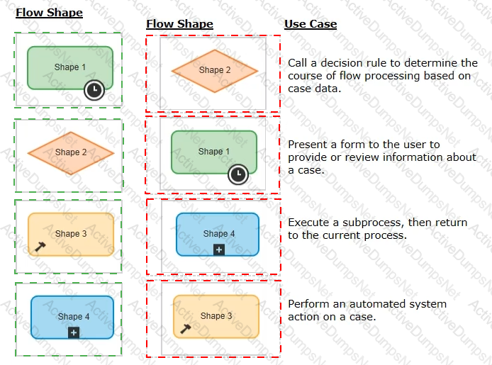 PEGAPCLSA86V2 Reliable Learning Materials